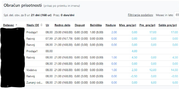 Evidenca delovnega časa v eTajnica.com
